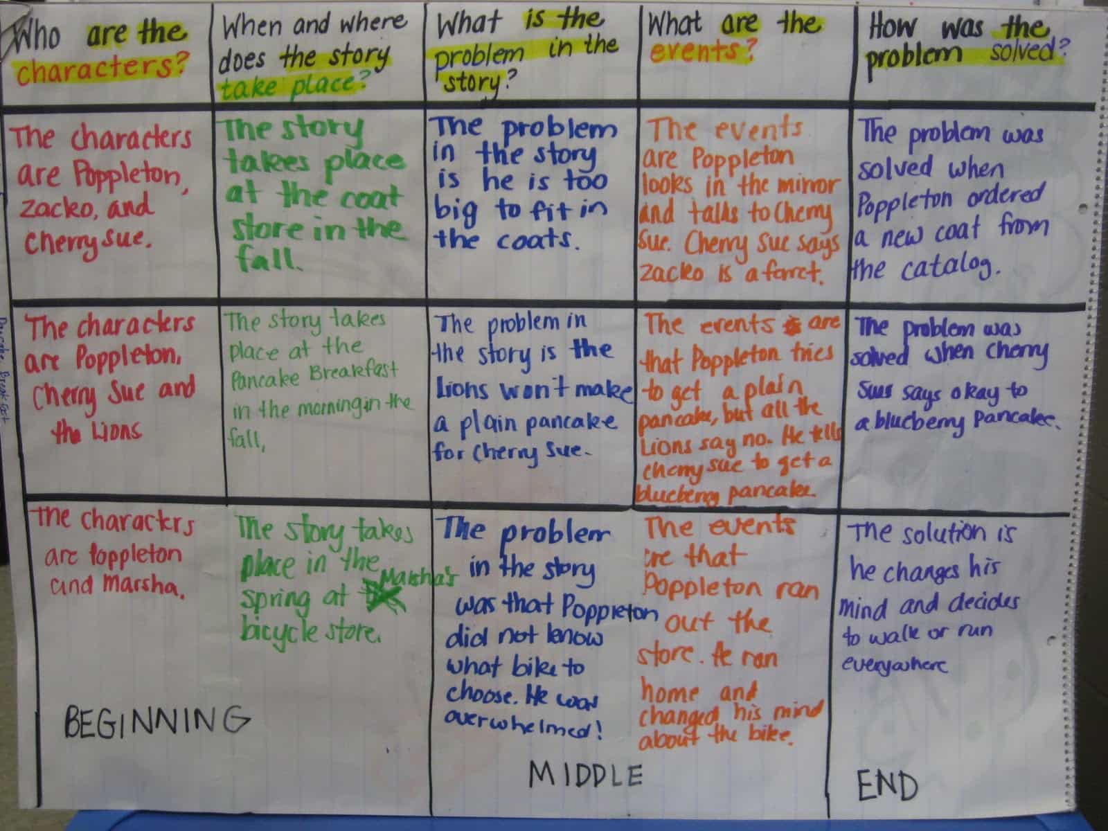 Beginning Middle And End Chart