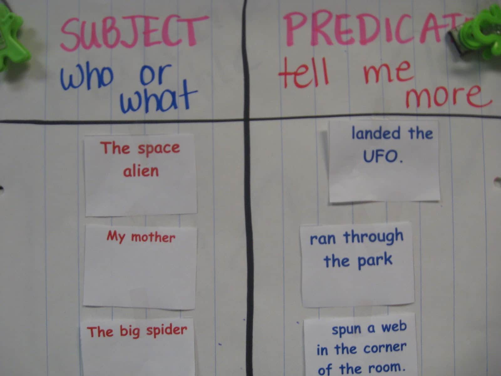 Subject And Predicate Anchor Chart