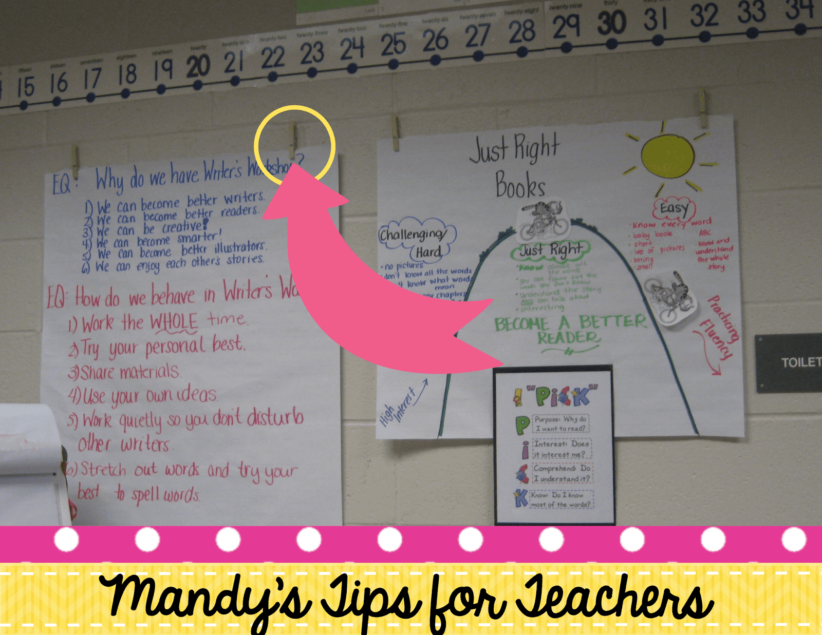 Anchor Chart Wall