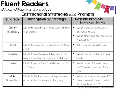 Guided Reading Chart