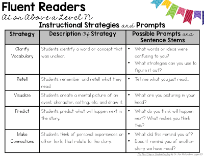 Guided Reading Jan Richardson