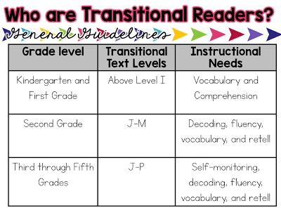 Identifying and planning guided reading lessons for transitional readers.  A book study on The Next Step in Guided Reading by Jan Richardson.