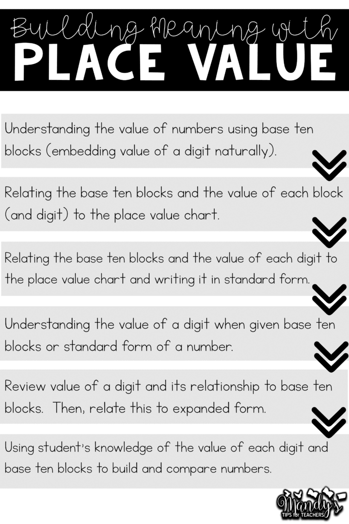 Embedding value of a digit in all place value instruction