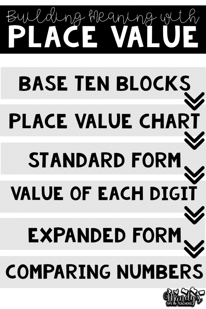 Teaching place value