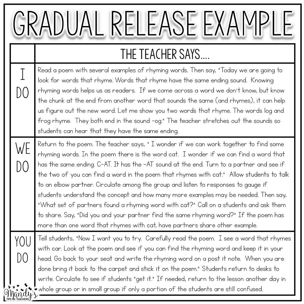 Gradual Release Lesson Example